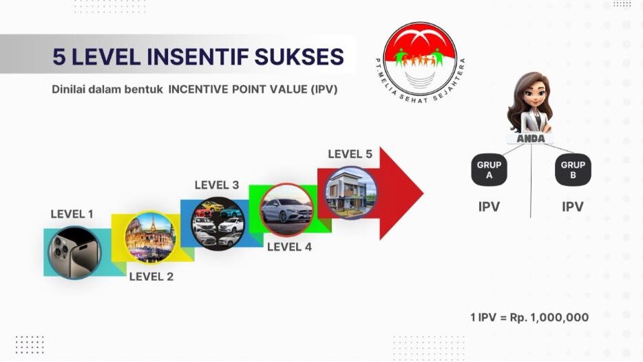 5 Level Insentif Prestasi Sukses