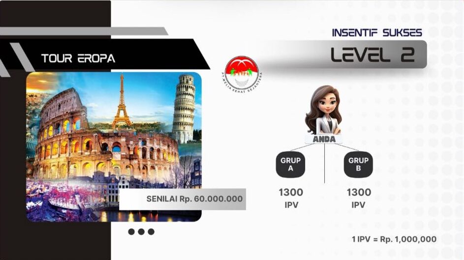 Insentif Prestasi Sukses Level 2