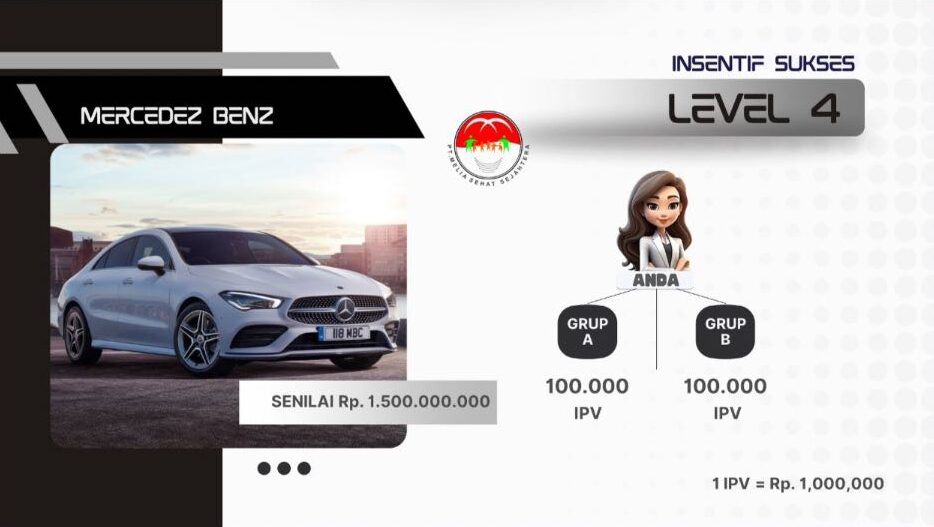 Insentif Prestasi Sukses Level 4