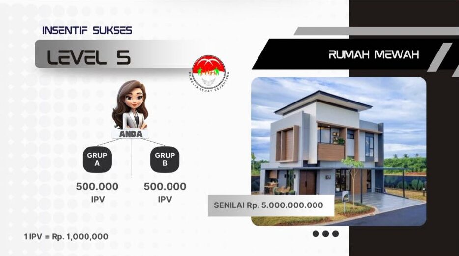 Insentif Prestasi Sukses Level 5