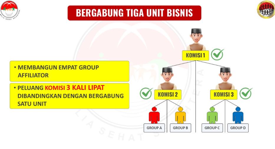 Bergabung 3 Unit Bisnis