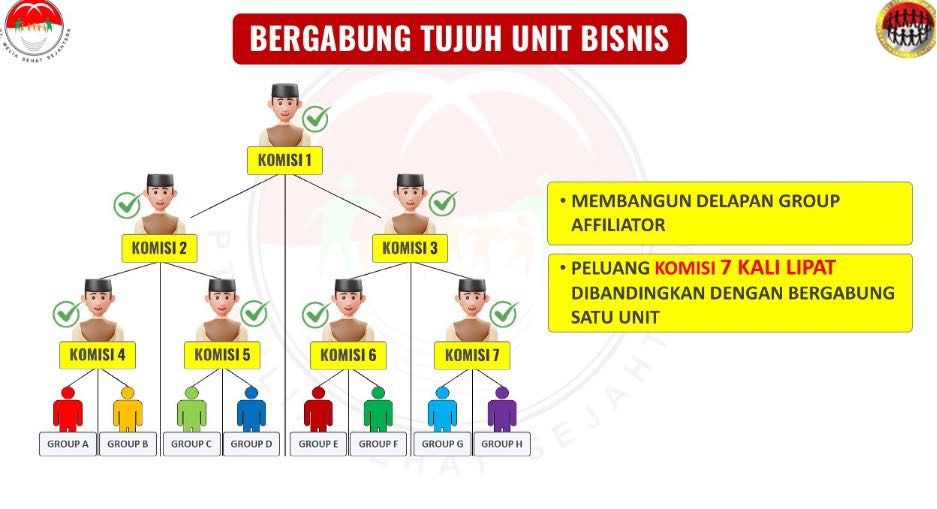 Bergabung 7 Unit Bisnis