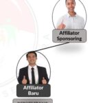 Duplikat Affiliator