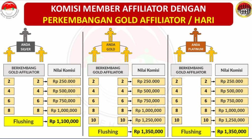 Komisi Affiliator Berkembang Gold