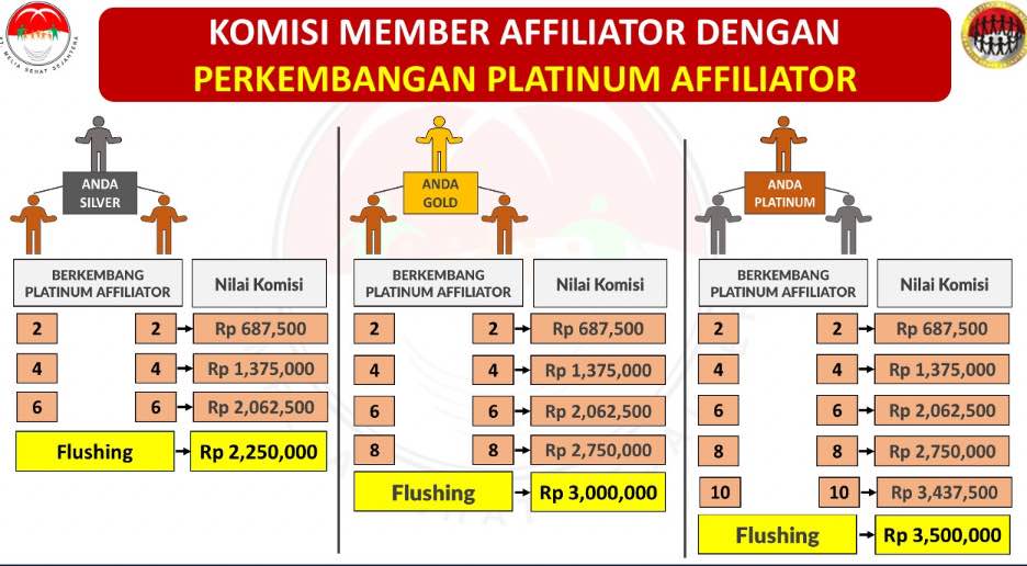 Komisi Affiliator Berkembang Platinum