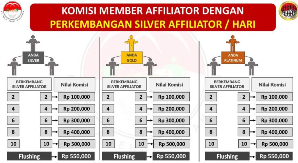 Komisi Affiliator Berkembang Silver