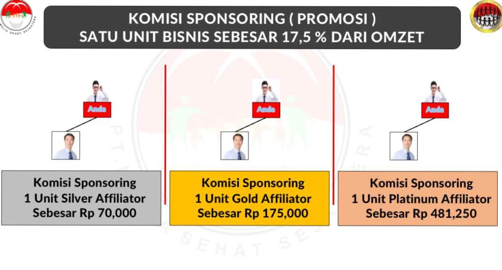 Komisi Sponsor 1 Unit