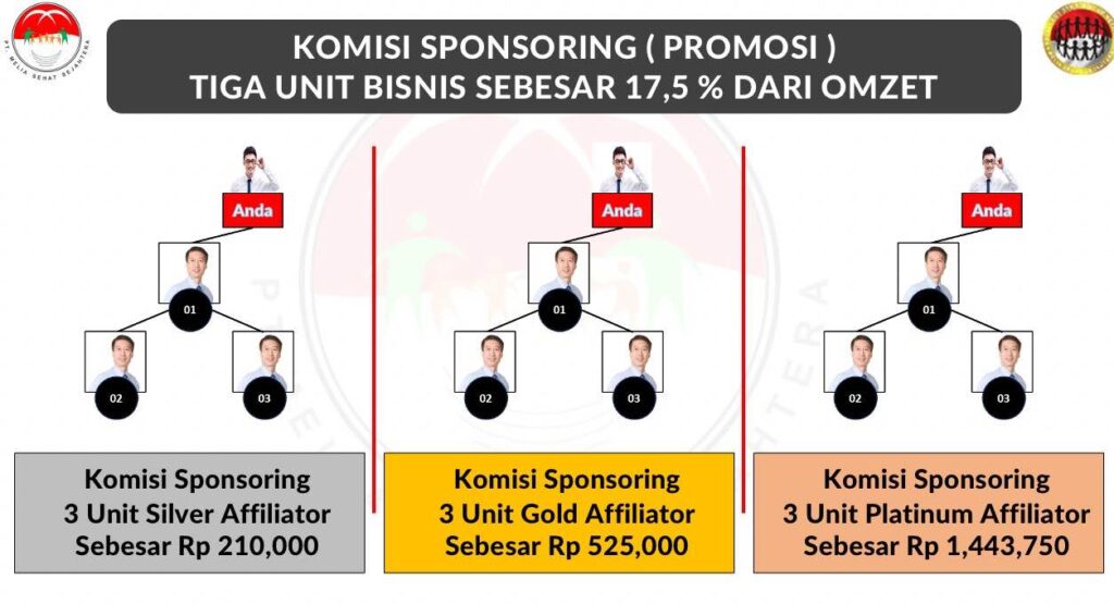 Komisi Sponsor 3 Unit