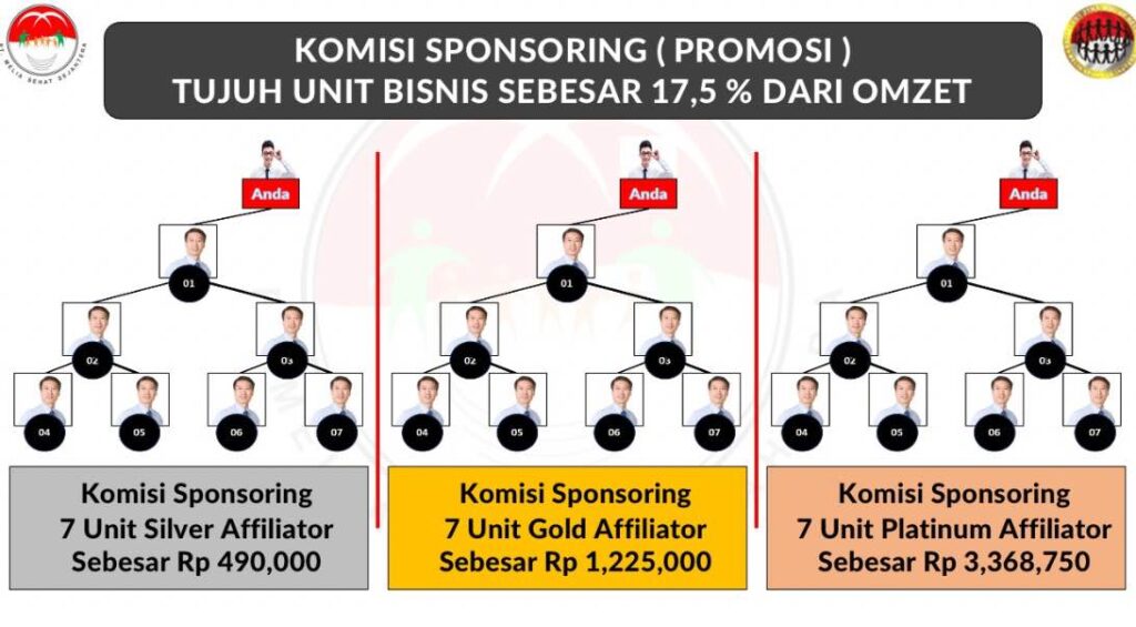 Komisi Sponsor 7 Unit