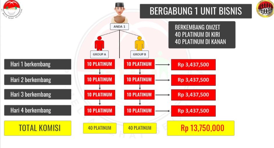 Total Komisi 1 Unit Bisnis