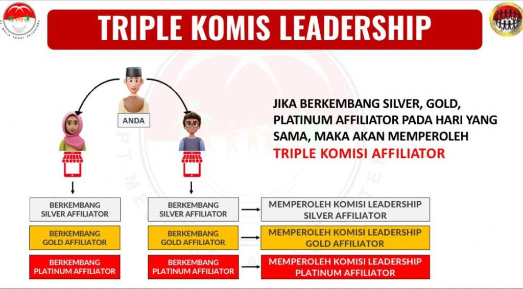 Triple Komisi Leadership