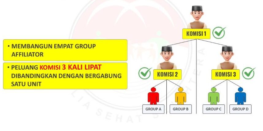 Bergabung 3 Paket Platinum