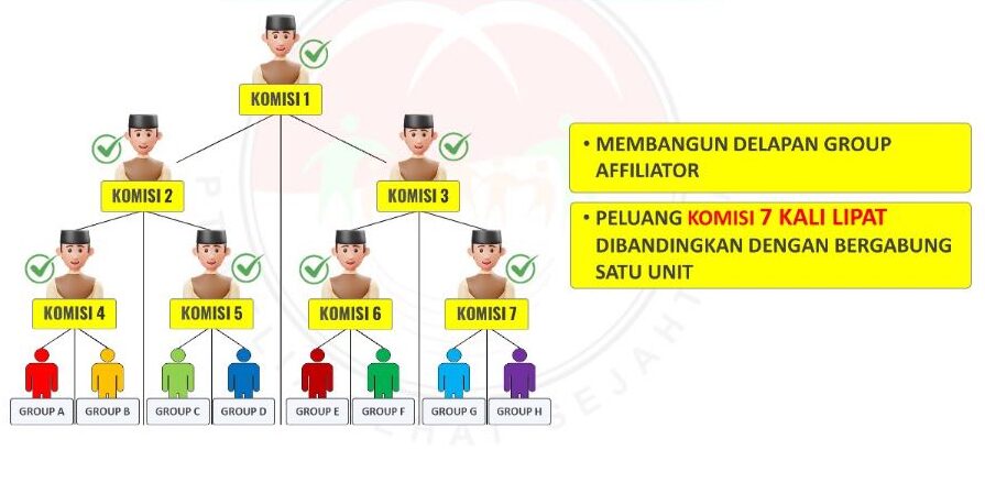 Bergabung 7 Paket Platinum