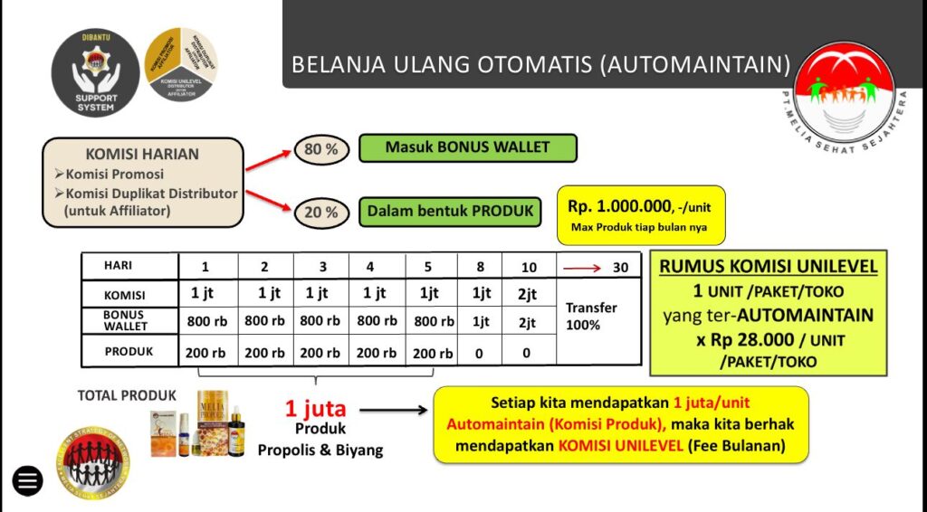 Komisi Produk (Automaintain)